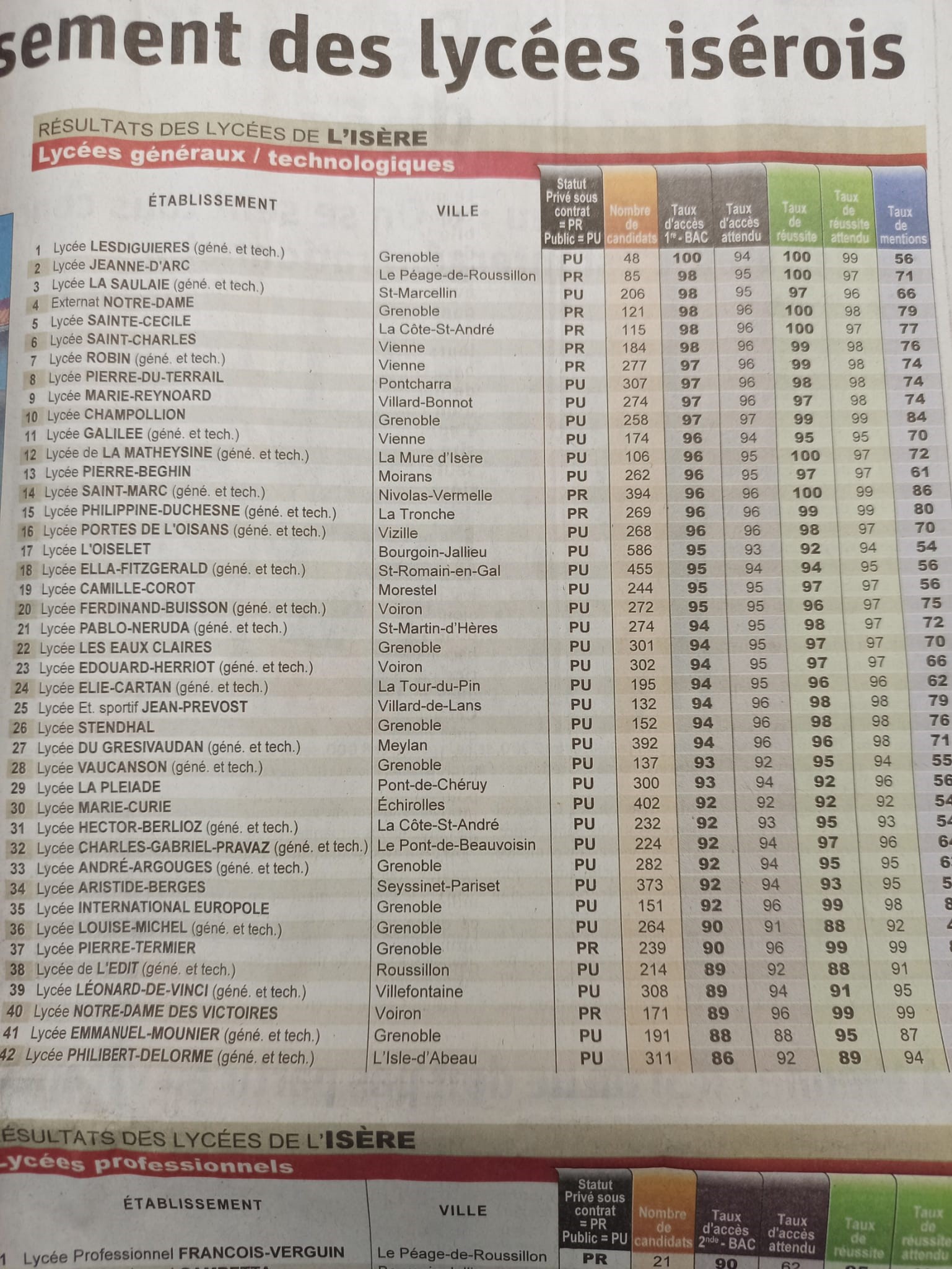 Article classement lycées 2