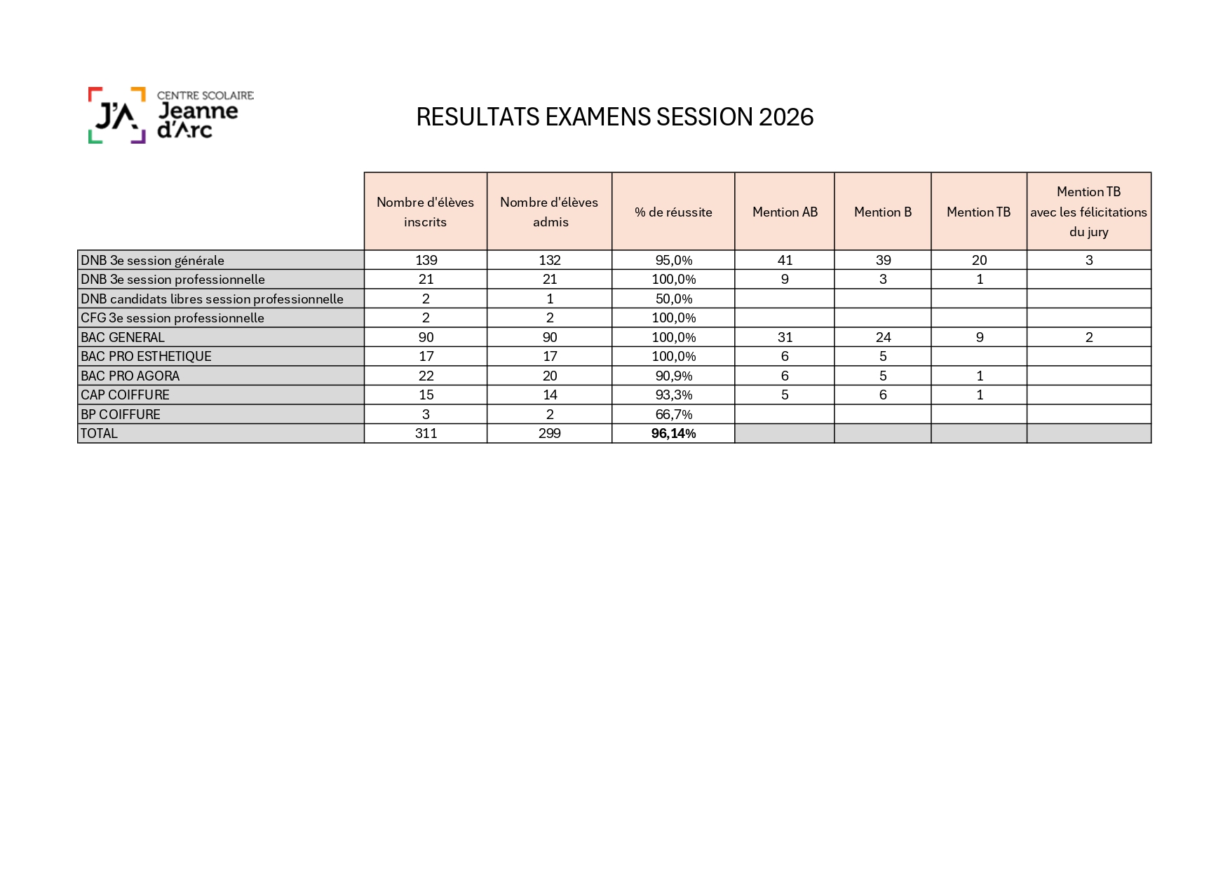 Tableau résultats session 2026_page-0001