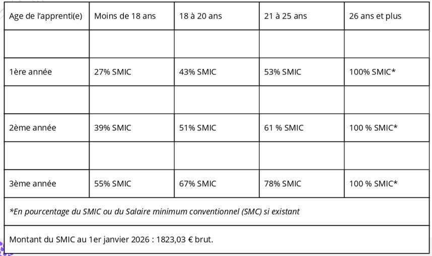tableau rémunération
